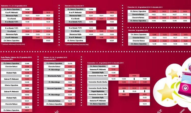 Bożonarodzeniowa wystawa Muzeum Śląskiego w zabytkowym tramwaju