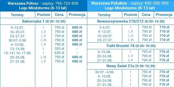 Super Półkolonie z robotami dla dzieci od 7-14 lat