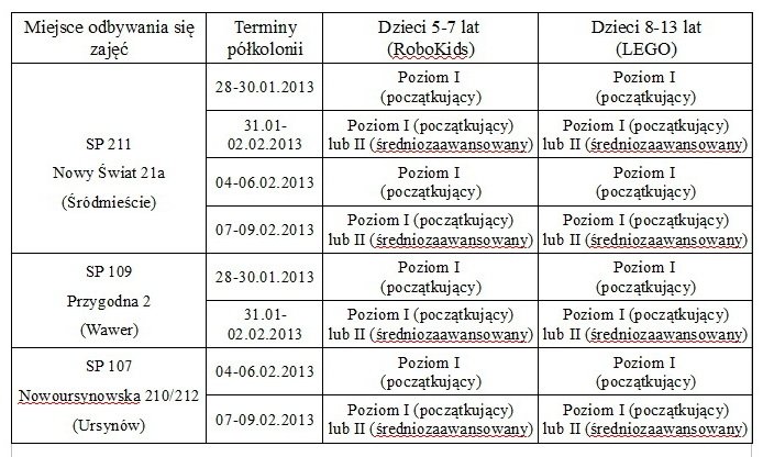 Zimowe przygody z TwójRobot.pl dla dzieci