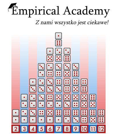 Ciekawa matematyka – teoria prawdopodobieństwa i rozwiązywanie zadań konkursowych