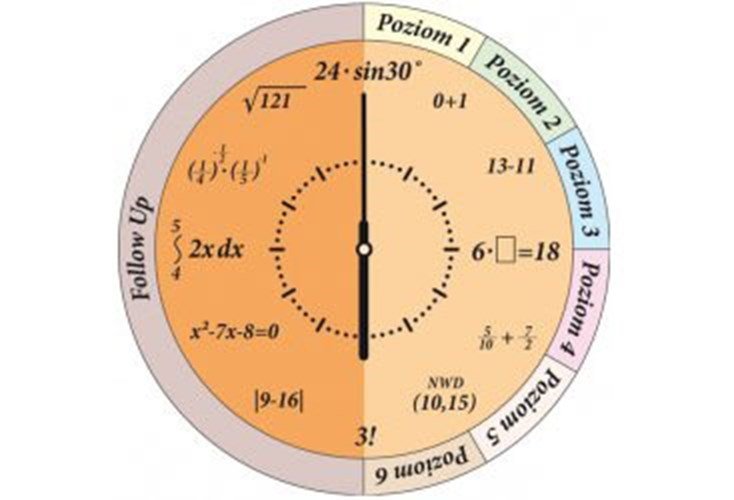 Eureka – przyjazna matematyka. Lekcje pokazowe