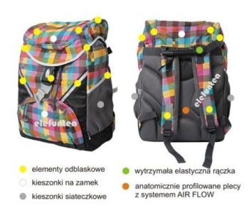 Zdrowy kręgosłup to zdrowe dziecko