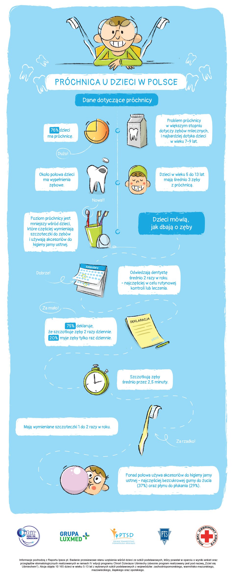 Jak dbać o zęby? infografika dla dzieci