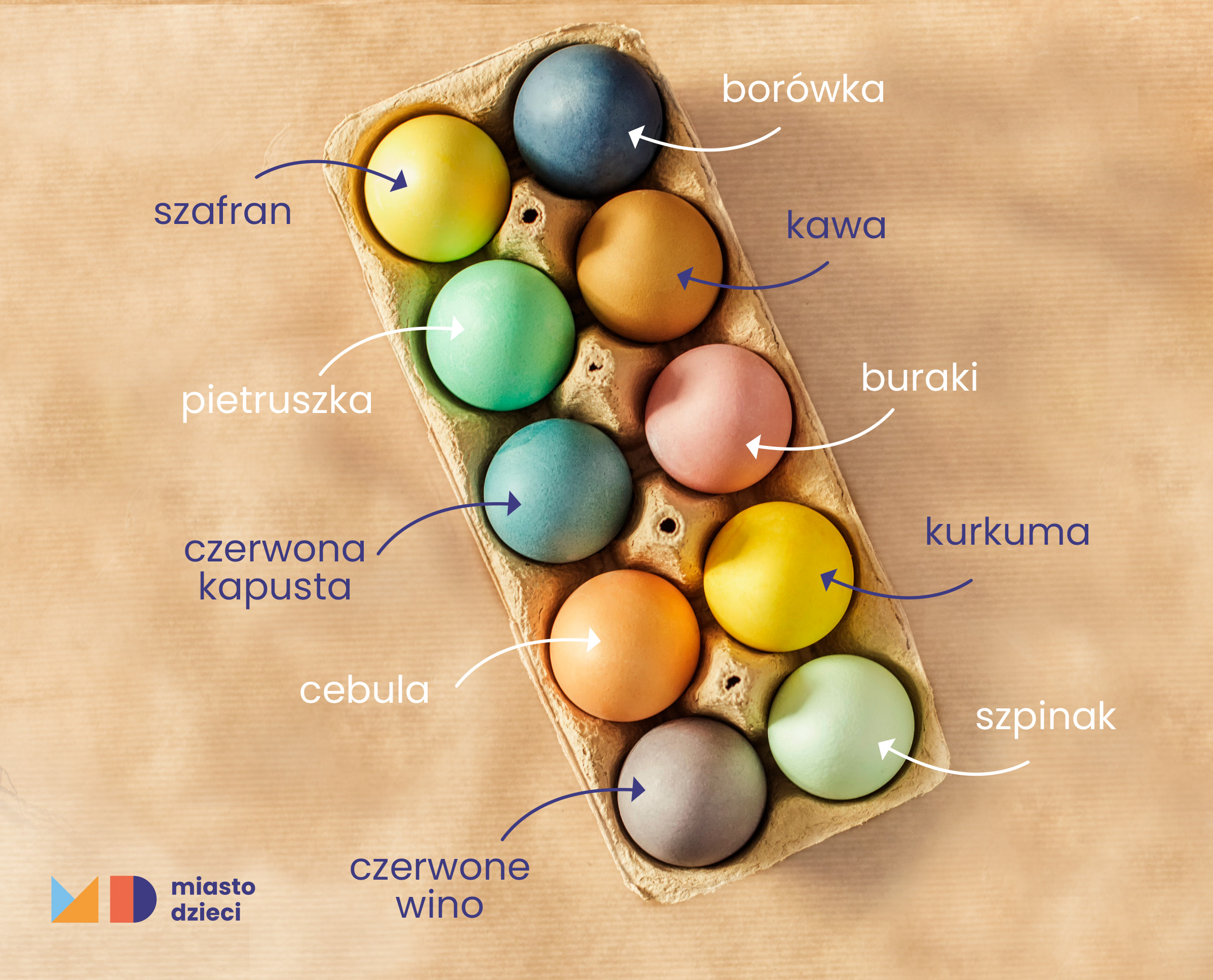 Naturalne barwniki do jajek