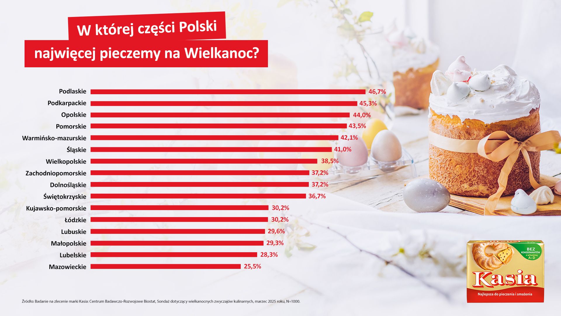 Polacy zdecydowali - sernik królem wielkanocnego stołu 2025
