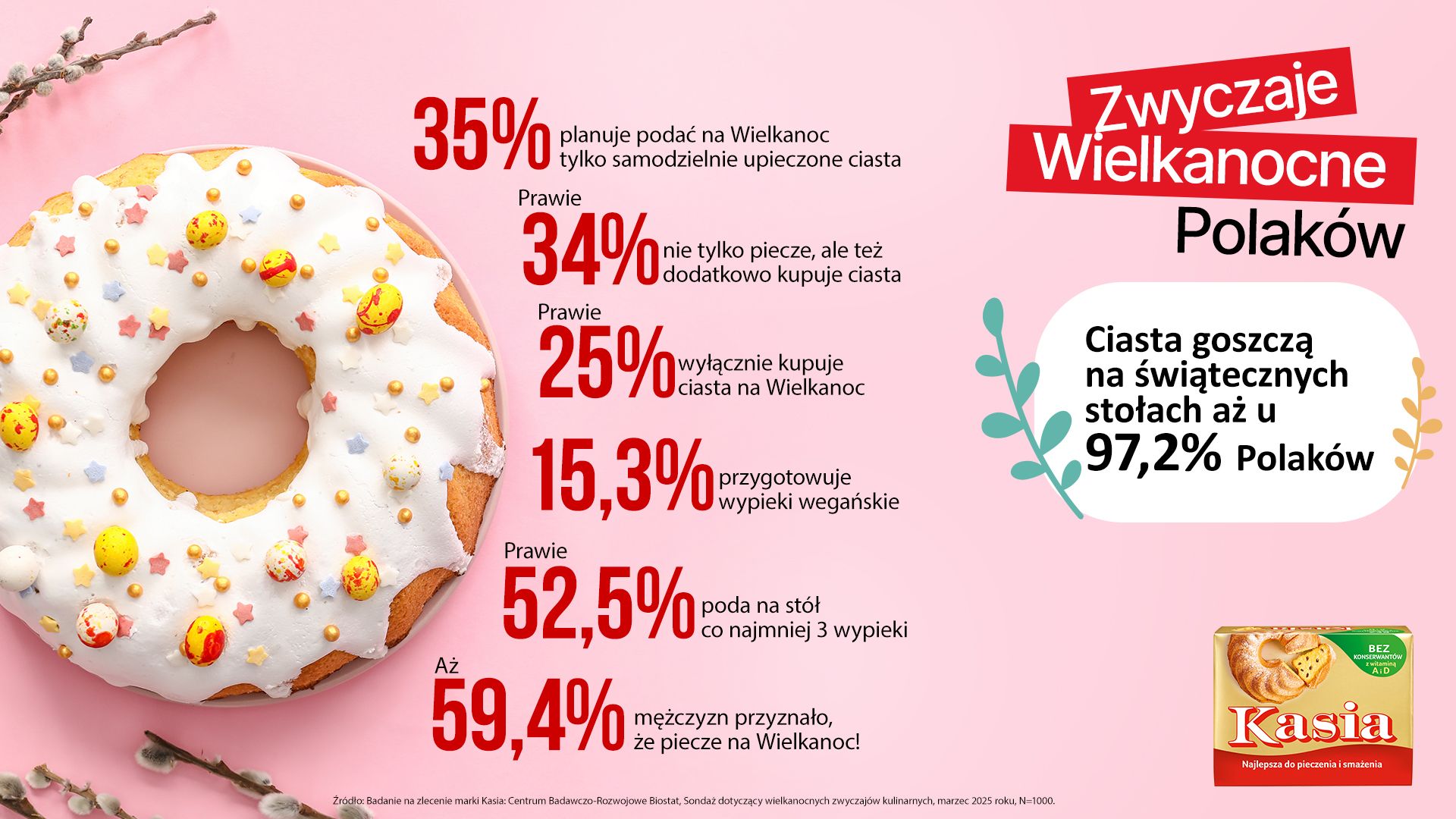 Polacy zdecydowali - sernik królem wielkanocnego stołu 2025
