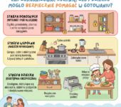 Infografika: Jak bezpiecznie zorganizować kuchnię dla dziecka. Zasady wspólnego gotowania, zabezpieczenie szafek i nauk...