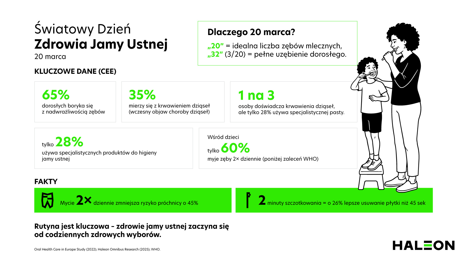 Haleon_Światowy Dzień Zdrowia Jamy Ustnej_01