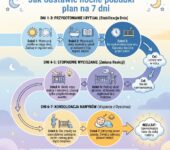 Infografika dla rodziców: Jak odstawić nocne pobudki w 7 dni – praktyczny plan i skuteczne porady dla niemowląt oraz ...