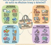 Infografika dla rodziców: Jak przygotować zestaw przetrwania do auta na podróż z dziećmi – praktyczne porady i list...
