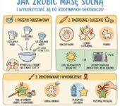 Infografika dla rodziców: prosty przepis na domową masę solną i kreatywne pomysły na wspólne tworzenie świątecznyc...