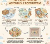 Infografika dla rodziców: Jak zrobić pudełko wspomnień z dzieciństwa na pamiątki, zdjęcia i rysunki dziecka – por...