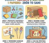Infografika instruktażowa dla rodziców: jak zrobić domowy teatrzyk z kartonu i papierowe kukiełki krok po kroku, kreat...