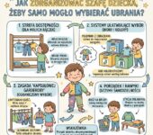 Infografika dla rodziców: Jak zorganizować szafę dziecka, by ułatwić mu samodzielne wybieranie ubrań i naukę ubiera...