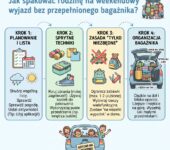 Infografika dla rodziców: Jak spakować rodzinę na weekend i uniknąć przepełnionego bagażnika. Sprytne triki i lista...