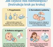 Infografika dla rodziców: Jak czyścić nos niemowlęciu krok po kroku – bezpieczna higiena i pielęgnacja małego dzie...