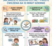 Infografika dla rodziców: Jak nauczyć dziecko czytać – proste ćwiczenia na 10 minut dziennie. Nauka czytania krok po...