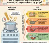Infografika dla rodziców: jak przygotować szybki sos do makaronu w kilka minut, gdy woda wrze, ułatwiająca sprawne got...