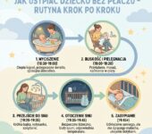 Infografika przedstawiająca skuteczną rutynę wieczorną dla niemowląt i małych dzieci, wyjaśniająca krok po kroku, ...