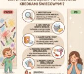 Infografika poradnikowa dla rodziców przedstawiająca skuteczne sposoby na usuwanie śladów kredek świecowych ze ścian...