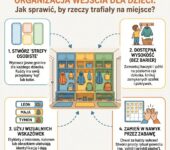 Infografika dla rodziców: Jak zorganizować przedpokój, by dzieci odkładały buty i kurtki na miejsce. Sprytne przechow...
