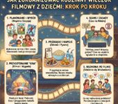 Infografika dla rodziców: Jak zorganizować idealny rodzinny wieczór filmowy z dziećmi krok po kroku – sprawdzone por...