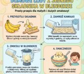 Infografika dla rodziców przedstawiająca prosty przepis krok po kroku, jak zrobić zdrowe domowe lody z jednego składni...
