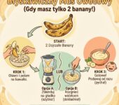 Infografika przedstawiająca prosty przepis krok po kroku, jak przygotować błyskawiczny mus owocowy z dwóch dojrzałych...