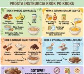 Infografika parentingowa przedstawiająca krok po kroku instrukcję, jak zrobić zdrowe domowe słodycze bez cukru dla dzi...
