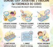 Infografika dla rodziców: jak zrobić domowy jogurt mrożony z owocami w foremkach do lodu – prosty przepis na zdrowe l...