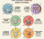 Infografika przedstawiająca instrukcję krok po kroku jak zrobić piniatę DIY, idealna na przyjęcie urodzinowe dla dzie...