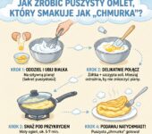 Infografika dla rodziców: Jak zrobić puszysty omlet chmurka – prosty przepis krok po kroku na idealne i delikatne śni...