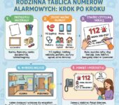 Infografika edukacyjna dla rodziców przedstawiająca instrukcję krok po kroku, jak przygotować i powiesić domową list...