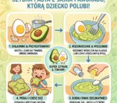 Infografika przedstawiająca prosty przepis na zdrowe śniadanie dla dzieci: pasta z jajka i awokado krok po kroku w domow...