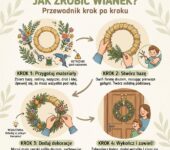 Infografika przedstawiająca instrukcję krok po kroku jak zrobić DIY wianek dekoracyjny, idealna dla rodziców i fanów ...