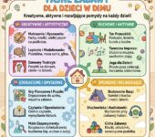 Infografika przedstawiająca kreatywne i fajne zabawy dla dzieci w domu, idealna dla rodziców szukających inspiracji na ...