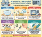 Infografika dla rodziców: jak ugotować makaron w kuchence mikrofalowej krok po kroku, gdy brakuje wolnych palników na k...