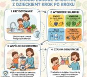 Infografika przedstawiająca kroki przygotowania zdrowego smoothie z dzieckiem to idealny element edukacyjny dla każdego ...