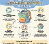 Infografika dla rodziców: jak przygotować zestaw bezpieczeństwa do plecaka dziecka – instrukcja z danymi kontaktowymi...
