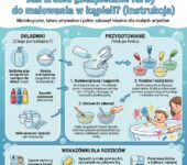 Infografika dla rodziców przedstawiająca prosty przepis krok po kroku, jak przygotować domowe i bezpieczne farby do ką...