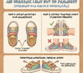 Infografika dla rodziców: Jak odróżnić lewy but od prawego? Praktyczne wskazówki i triki ułatwiające dziecku samodz...