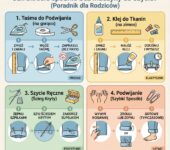 Infografika poradnikowa dla rodziców przedstawiająca krok po kroku jak szybko skrócić dziecięce spodnie bez użycia m...