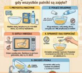 Infografika dla rodziców: jak ugotować makaron w kuchence mikrofalowej krok po kroku, gdy brakuje wolnego miejsca na kuc...