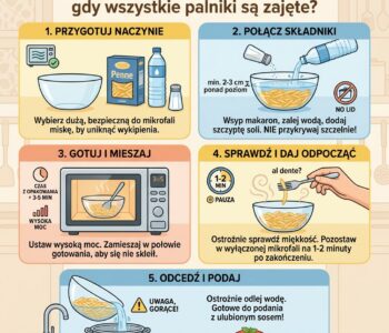 Jak ugotować makaron w mikrofali, gdy wszystkie palniki są zajęte?