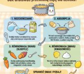 Infografika dla rodziców: Jak uratować przesoloną zupę dla dziecka? Sprawdzone sposoby na zbyt słony posiłek i zdrow...