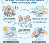 Infografika dla rodziców przedstawiająca skuteczne sposoby i domowe triki na czyszczenie białych dziecięcych trampek k...