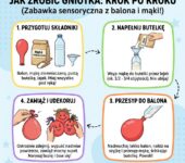 Infografika poradnikowa dla rodziców przedstawiająca krok po kroku, jak zrobić domowego gniotka z balona i mąki ziemni...
