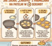 Infografika kulinarna dla rodziców przedstawiająca szybki przepis krok po kroku, jak przygotować domowe i chrupiące pr...