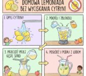 Infografika dla rodziców: jak zrobić domową lemoniadę bez wyciskania cytryn. Przepis krok po kroku na orzeźwiający n...