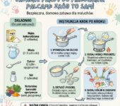 Infografika dla rodziców: jak zrobić domowe, jadalne farby do malowania palcami. Przepis krok po kroku na bezpieczne far...